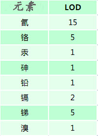 手持式RoHS檢測(cè)儀